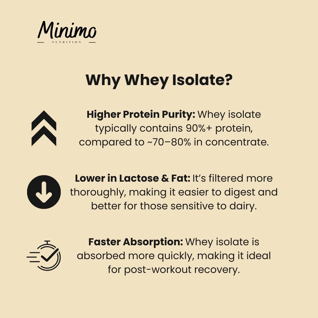 Vanilla Whey Isolate Protein Powder, 1.51 lbs